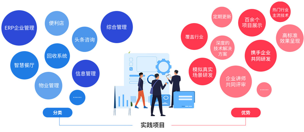 真實戰，互聯網項目技術架構提前學