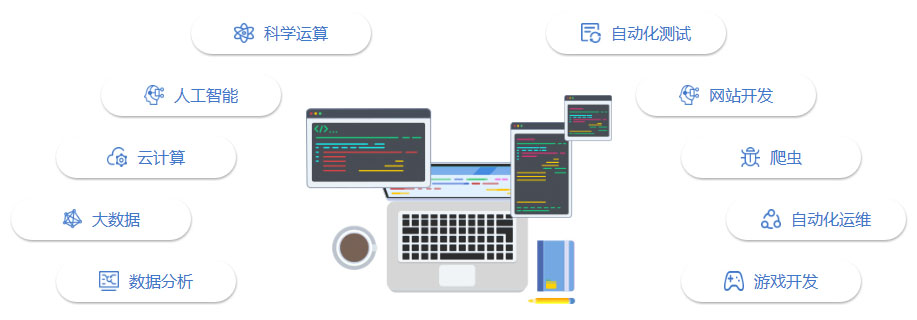 為什要學(xué)習(xí)Python