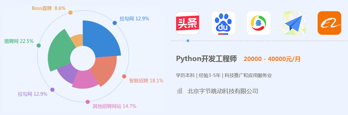 Python大勢(shì)所趨，學(xué)Python掌握核心技術(shù)