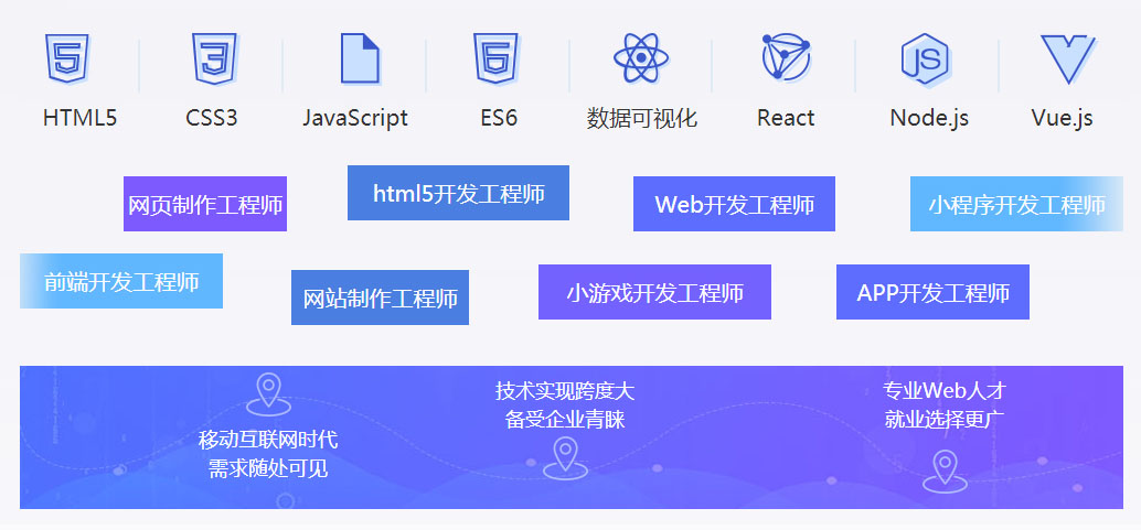 Web前端就業前景廣泛、崗位多