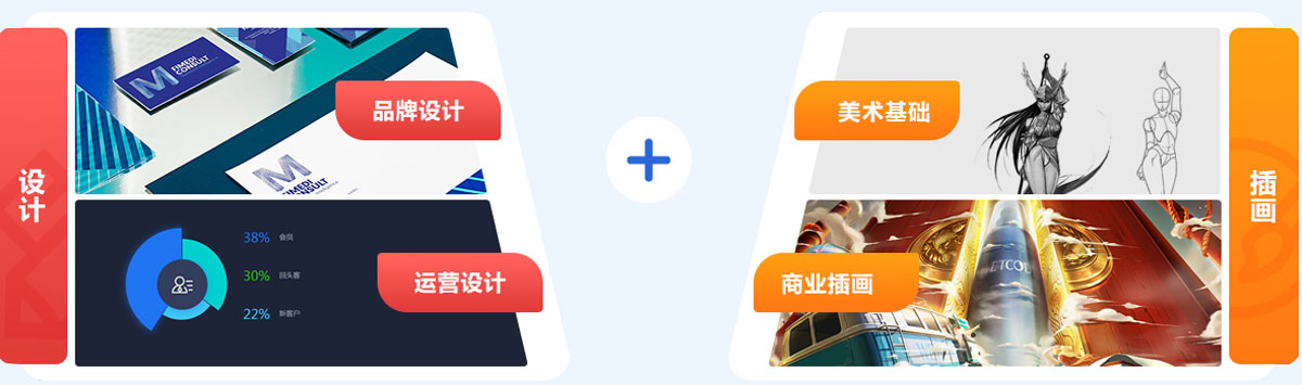 設計+插畫，打造市場核心競爭力
