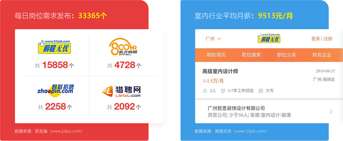 人才缺口40萬，企業(yè)招聘更看重設計能力