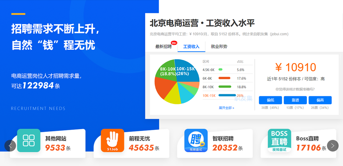 電商人才缺口持續拉大，運營人才需求迫在眉睫